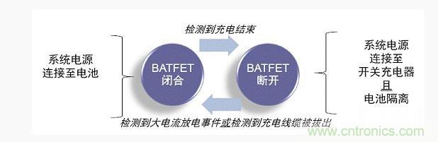 安森美新系列开关电池充电方案应对便携设备充电挑战 