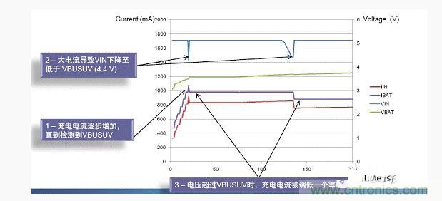 安森美新系列开关电池充电方案应对便携设备充电挑战 