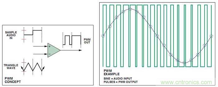 工程师教你如何设计一个“优质”D类音频放大器！