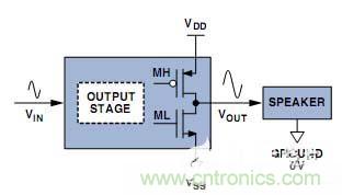 工程师教你如何设计一个“优质”D类音频放大器！