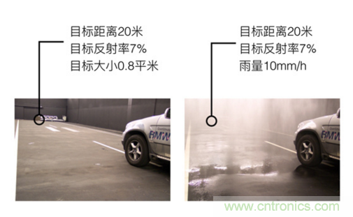 光学雷达(LiDAR)在无人驾驶技术中的应用