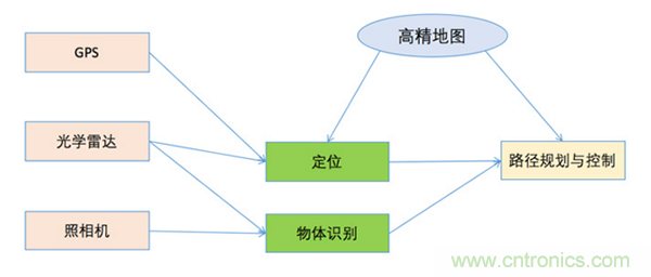 光学雷达(LiDAR)在无人驾驶技术中的应用