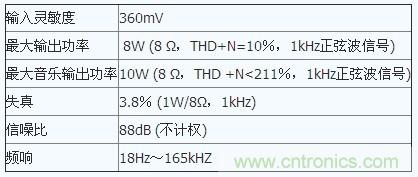 场效应管特性及单端甲类功放制作全过程