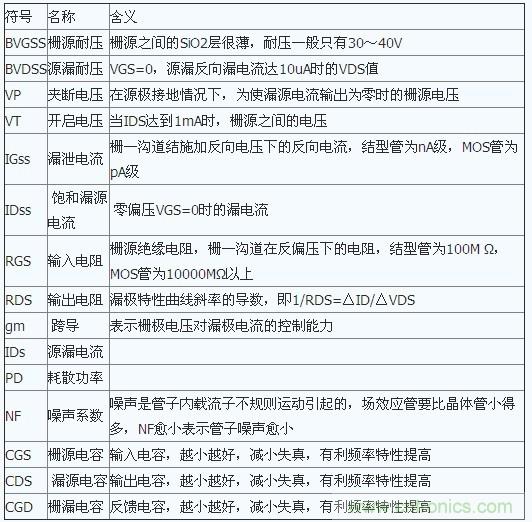 场效应管特性及单端甲类功放制作全过程