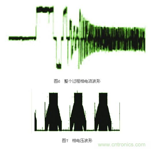 电动摩托车无传感器无刷直流电机控制系统设计