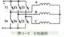 基于DSP控制的无刷直流电机的电动执行器的设计