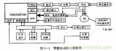 基于DSP控制的无刷直流电机的电动执行器的设计