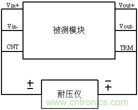 如何轻松解决电源模块常见的八大故障