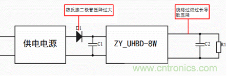 如何轻松解决电源模块常见的八大故障