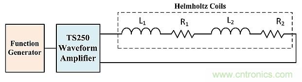 三种技术帮助高频亥姆霍兹线圈产生强磁场