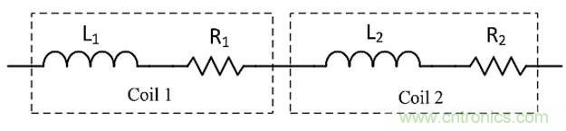 三种技术帮助高频亥姆霍兹线圈产生强磁场