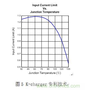 浅析智能手机“一小时充电”的充电保护方案