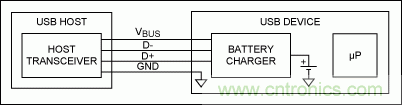 USB 电池充电基础——应急指南