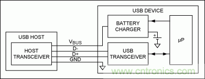 USB 电池充电基础——应急指南