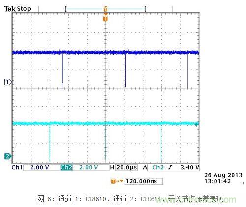 (多图) 最大限度地减小在汽车环境中的 EMI