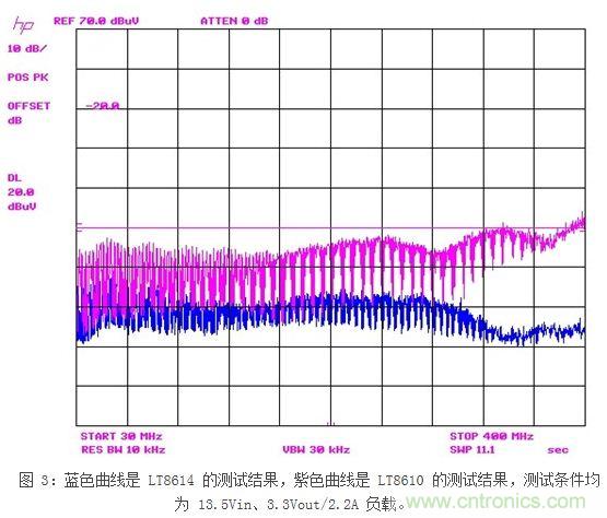 (多图) 最大限度地减小在汽车环境中的 EMI