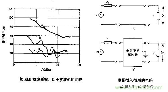 如何解决LED电源设计中的EMC/EMI难题