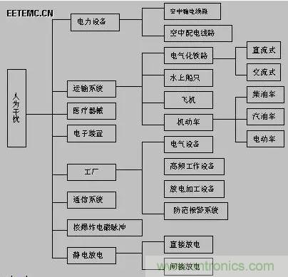 出色模拟工程师必备系列(一):电磁干扰(EMI)