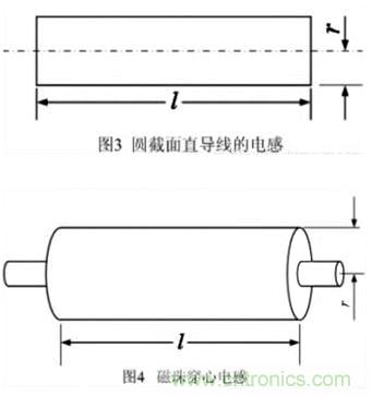 利用磁珠和电感帮你轻松化解EMI和EMC问题