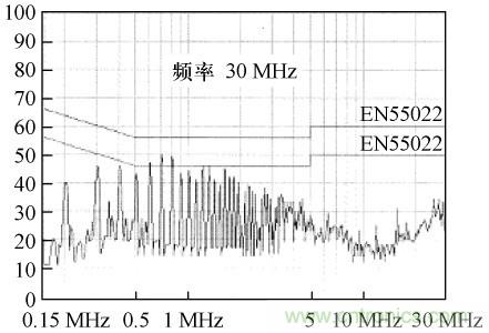 开关电源变压器屏蔽层抑制共模EMI的研究