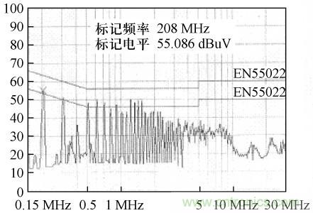 开关电源变压器屏蔽层抑制共模EMI的研究