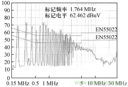 开关电源变压器屏蔽层抑制共模EMI的研究