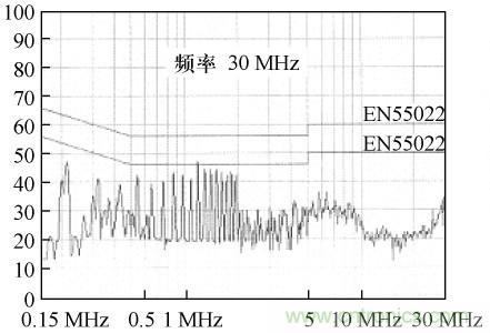 开关电源变压器屏蔽层抑制共模EMI的研究