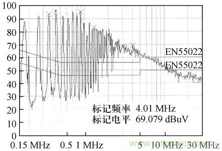 开关电源变压器屏蔽层抑制共模EMI的研究