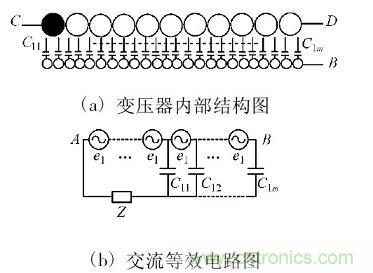 开关电源变压器屏蔽层抑制共模EMI的研究