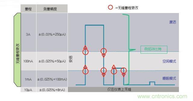 工程师该如何估计无线传感器电池供电时间?