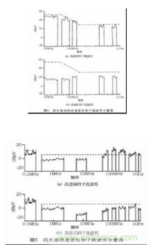 提高汽车电器电磁兼容性的三大措施