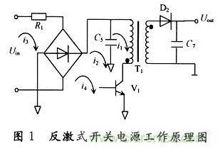 针对电子线路的电磁兼容性分析