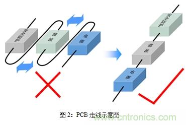 如何将EMC问题“扼杀”在产品开发过程中的“摇篮里”?