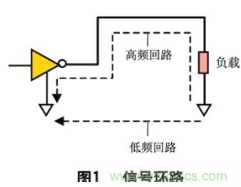 数字电路PCB设计中的EMI控制技术