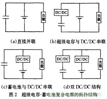 超级电容在电动车中应用研究及发展趋势分析