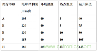 温升测试与环境温度测试的区别及联系