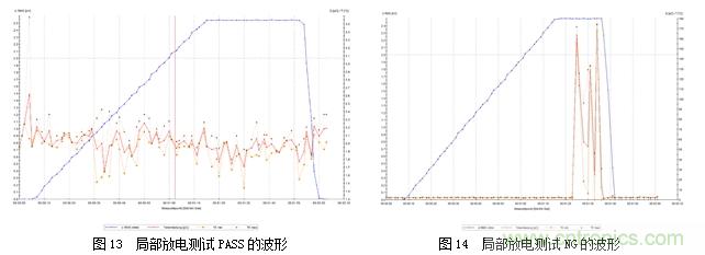 DC/DC加强绝缘方案解决变频器母线电压监测难题