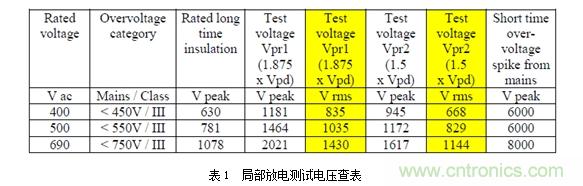 DC/DC加强绝缘方案解决变频器母线电压监测难题