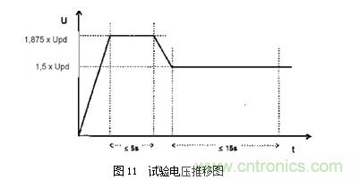 DC/DC加强绝缘方案解决变频器母线电压监测难题