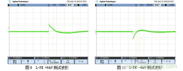 DC/DC加强绝缘方案解决变频器母线电压监测难题