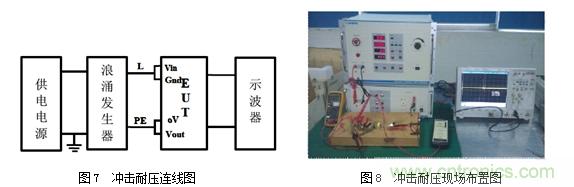 DC/DC加强绝缘方案解决变频器母线电压监测难题