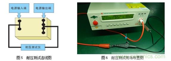 DC/DC加强绝缘方案解决变频器母线电压监测难题