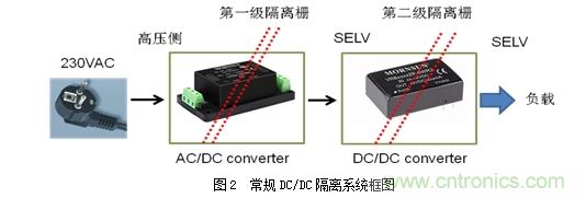 DC/DC加强绝缘方案解决变频器母线电压监测难题