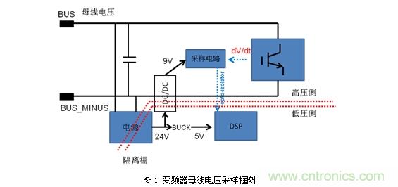 DC/DC加强绝缘方案解决变频器母线电压监测难题