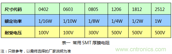 电路设计中电阻的选择及其作用