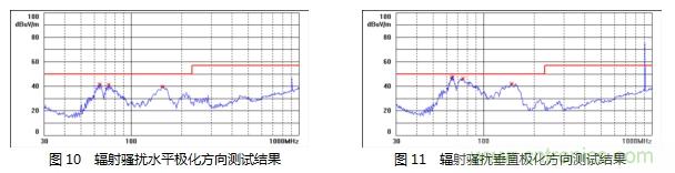 如何降低MOSFET损耗并提升EMI性能