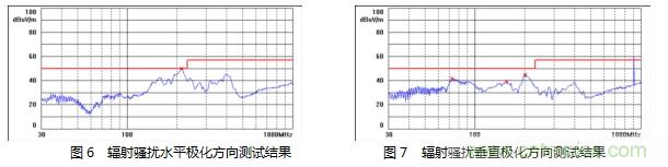 如何降低MOSFET损耗并提升EMI性能