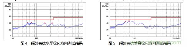 如何降低MOSFET损耗并提升EMI性能