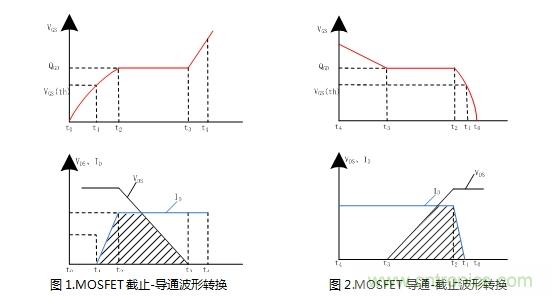 如何降低MOSFET损耗并提升EMI性能