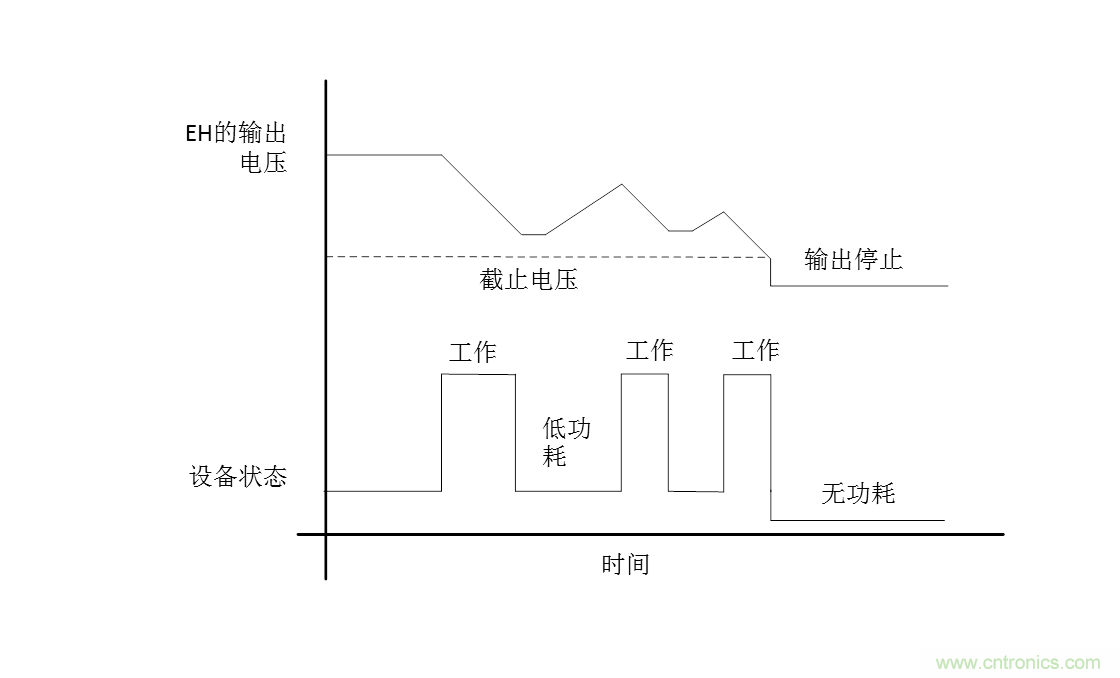 无电池式低功耗蓝牙Beacon:采用能量采集技术的BLE